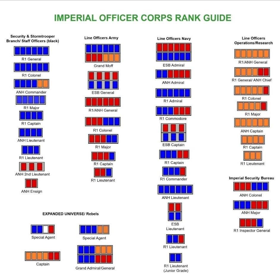 Magnetic back Imperial Navy badge for damage-free costume attachment